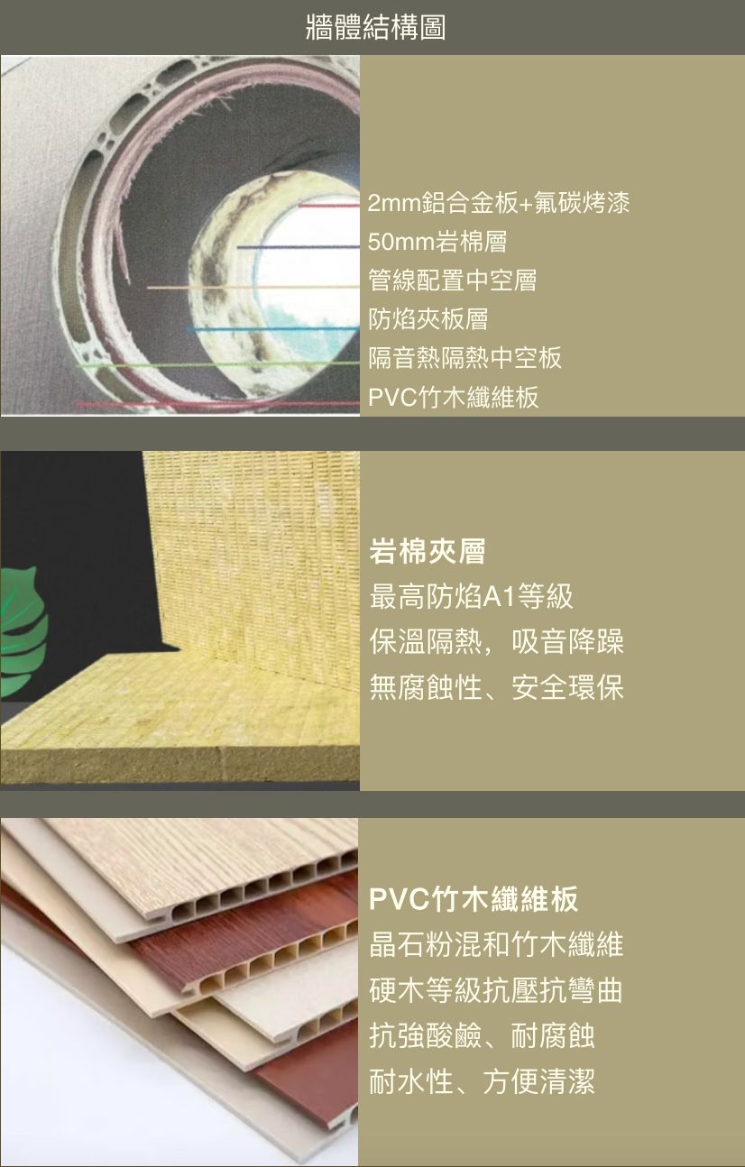 BBBOX 蘋果艙 牆體結構材質